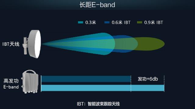 为5G部署提速，华为发布5G微波长距E-band创新解决方案