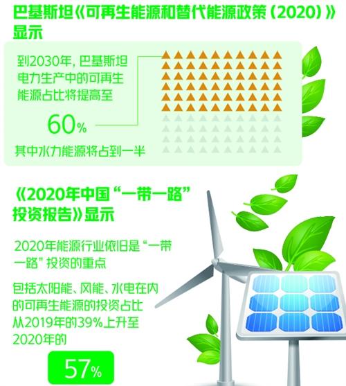一路|“一带一路”助力巴基斯坦绿色发展