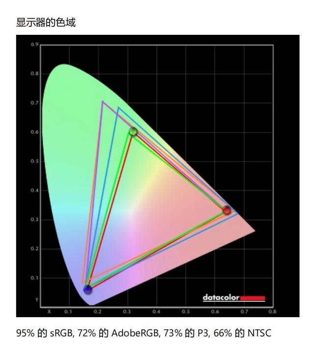 效率翻3倍的智慧体验！华为MateBook X Pro 2021款评测：养眼3K屏+精致机身