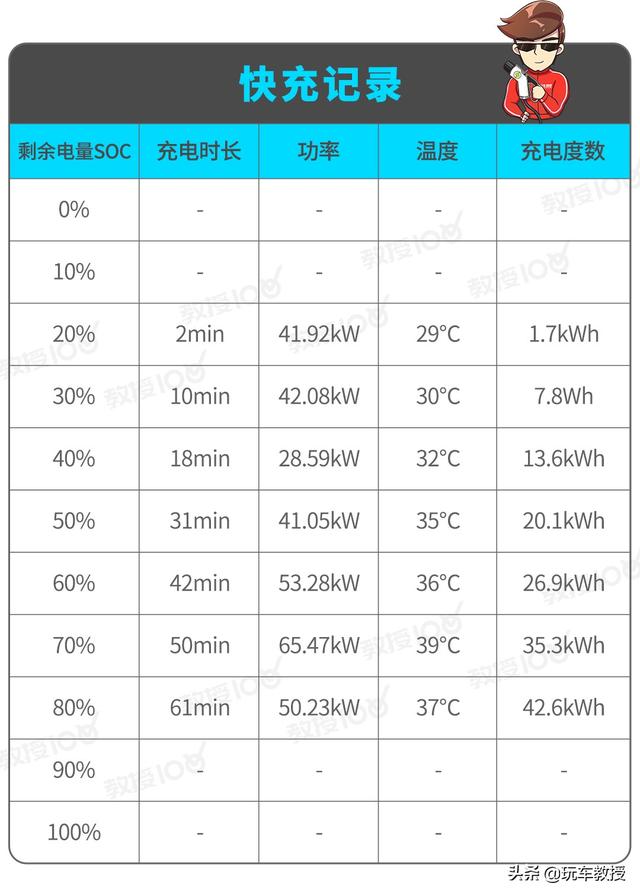 19.98万的哪吒U，究竟能不能满足日常需求？