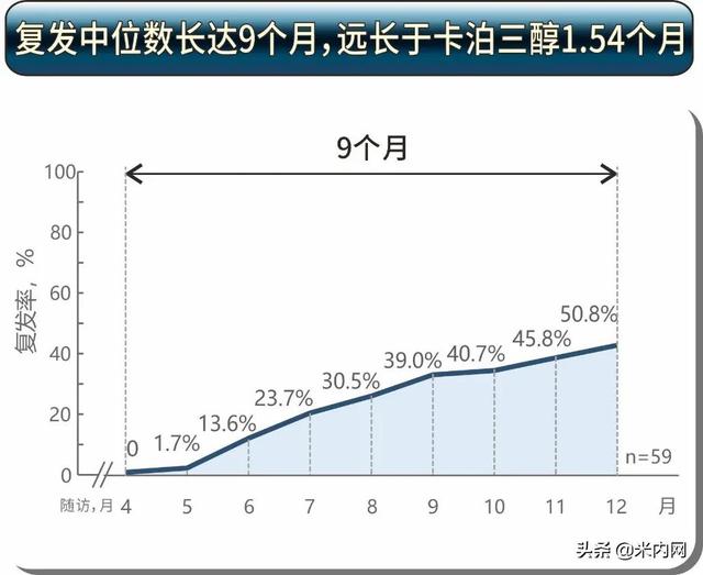 银屑病“新星”本维莫德首进医保目录，外用治疗将迎新变革