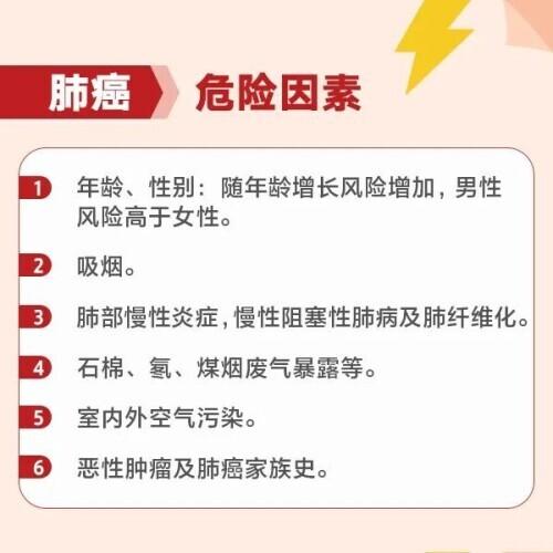 癌症|警惕！预防12大常见癌症，这些习惯要赶紧戒