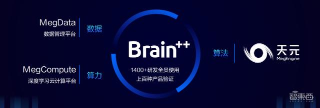 搞算法还要当“美学家”？旷视要用AI重新定义计算摄影