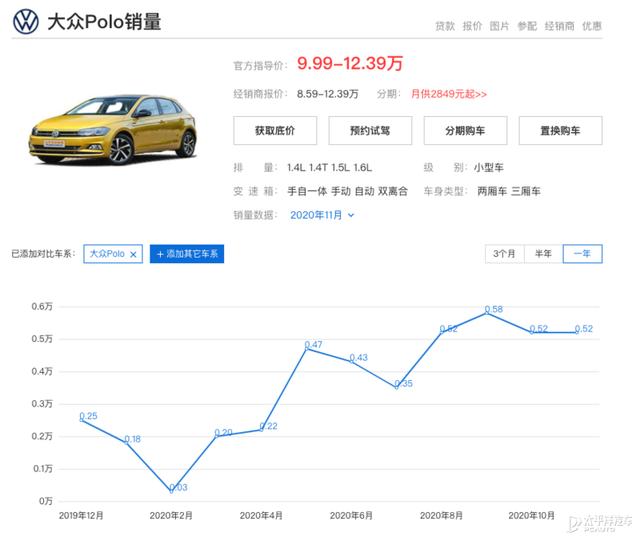 上汽大众：绝地咆哮反击的时候到了？