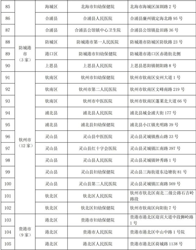 医疗机构|广西地中海贫血患者可以去这些定点医疗机构治疗了