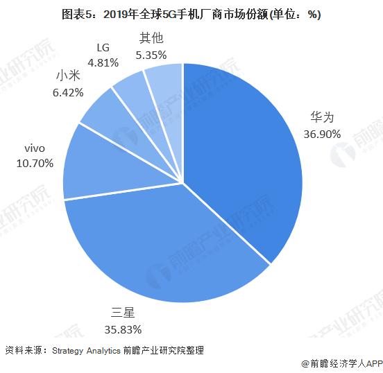 前瞻智能手机行业研报合集：华为出售荣耀，会改变市场格局吗？