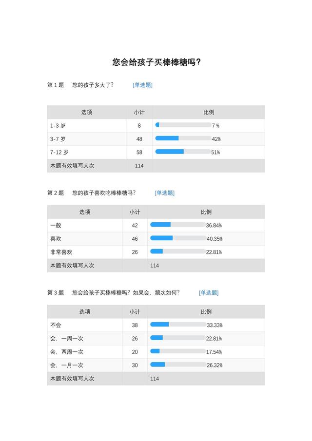 棒棒糖|妈妈再也不怕孩子喜欢吃了，良品铺子重新定义棒棒糖