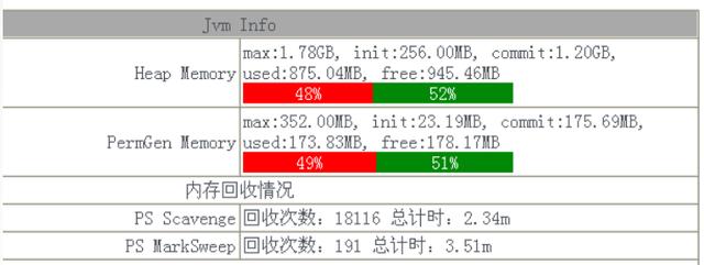 由多线程内存溢出产生的实战分析