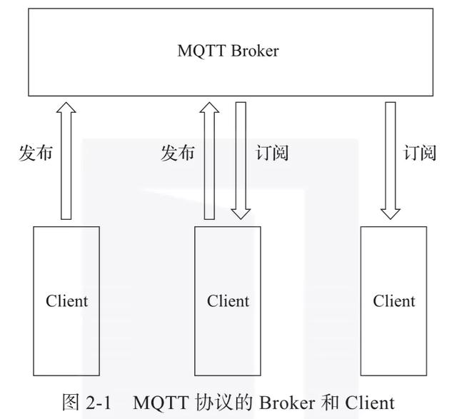 什么是物联网？常见 IoT 物联网协议最全讲解