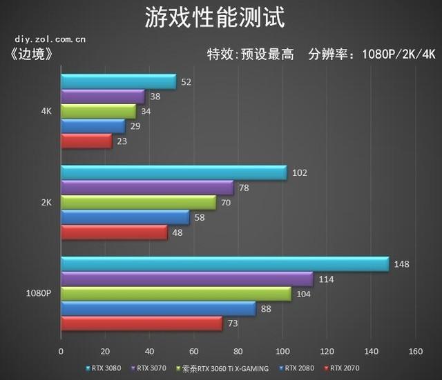 索泰RTX 3060 Ti X-GAMING OC评测 悦动随心