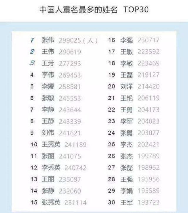 [你的育儿经]名字改成4字后，大一男生走红，网友表示已替他想好未来孩子名字