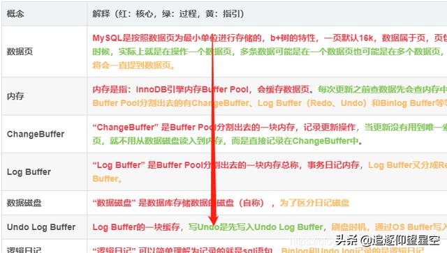 几年了，作为一个码农终于把MySQL日记看懂了