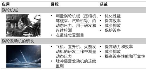 人马|芯片企业西人马的MEMS压力传感器矩阵填补国内空白