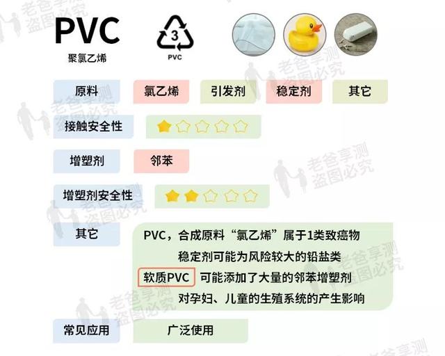 塑料制品|作为家长，我绝不会给小孩子们用这些塑料制品...