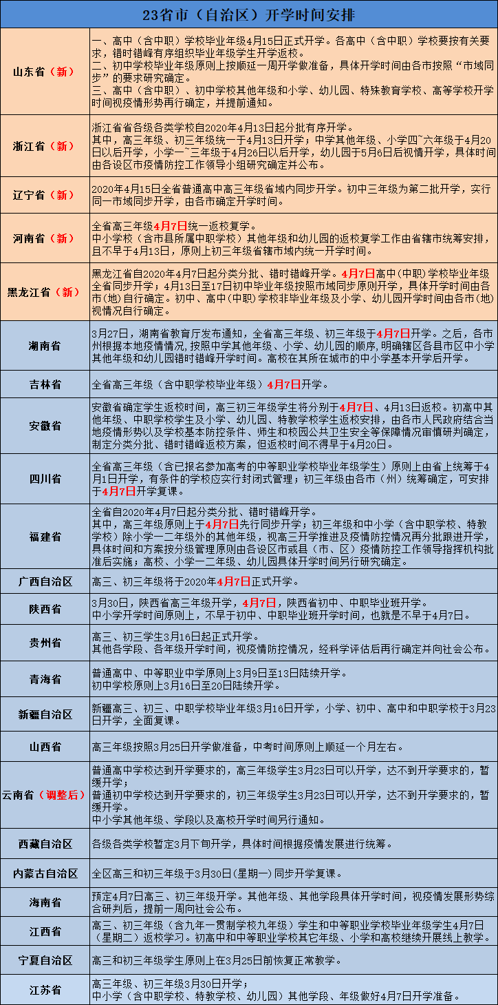 「暖先生格调」24省开学时间公布，学校会利用周末和暑假补课吗？教育部：不会！有4个原因