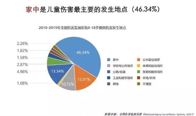 你的育儿经：接连两天3个孩子意外坠楼：家里的危险远比外面多，赶紧自查！