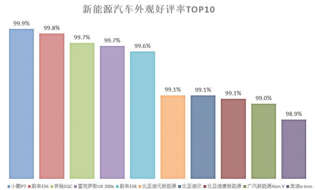 轩逸、领界等燃油车电动版外观频遭吐槽，特斯拉内饰评价翻车
