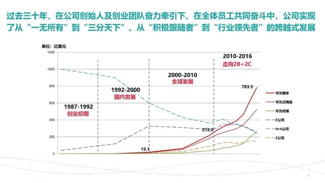 「干货福利」《华为公司人力资源管理纲要2.0》