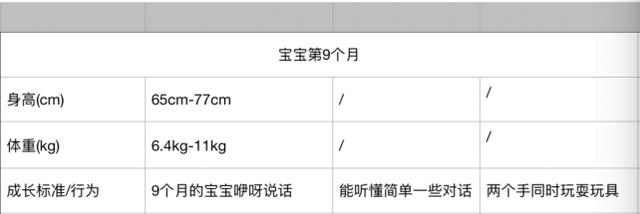 「你的育儿经」0到12个月的宝宝身高体重发育参照表！你家宝宝都达标了吗？