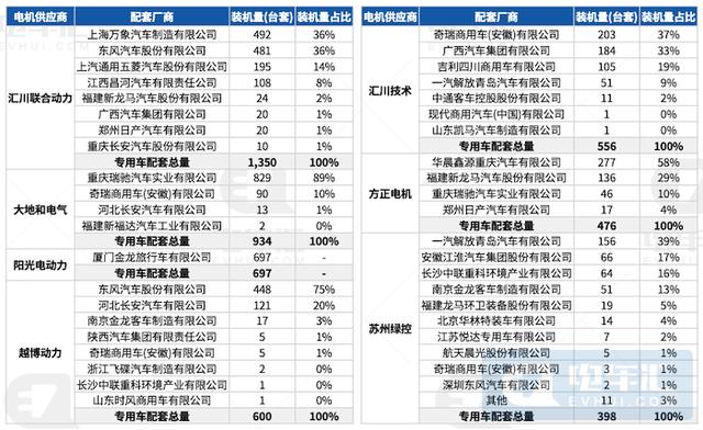 9月专用车增长63%，宁德时代电池装机下滑15%