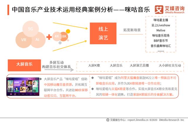 迎接未来音乐新蓝海 咪咕音乐5G先发领跑