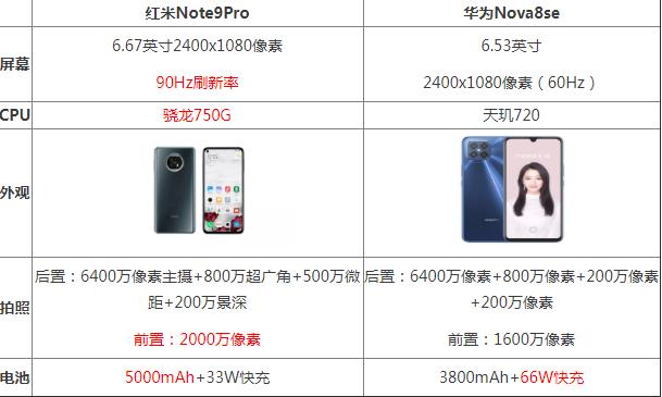 红米note9pro和华为nova8se哪个好 区别对比评测