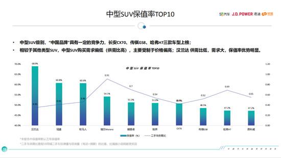 累计销量突破30万辆 冠道巩固大五座SUV标杆地位