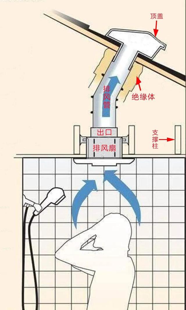 卫生间不带窗户，用8个技巧改变，没有异味还提升颜值，太赞