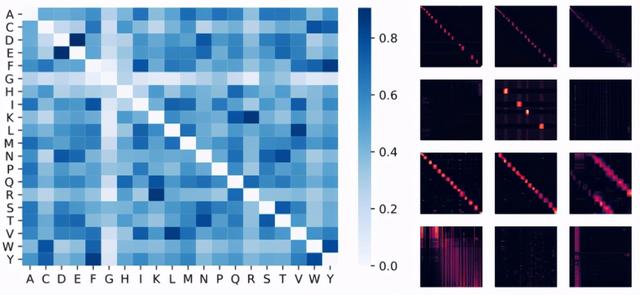 自己挖坑自己填，谷歌大改Transformer注意力