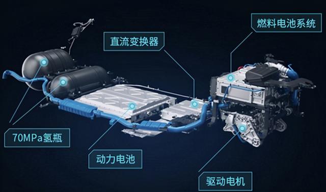 既不烧油也不充电，却有超600KM的续航，看看这两款国产车吧