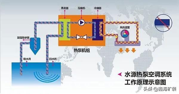 新能源供暖，未来矿山供热的发展大势