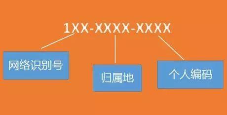 为何手机电话号码是11位的，不同号段有区别吗？能供多少人用？