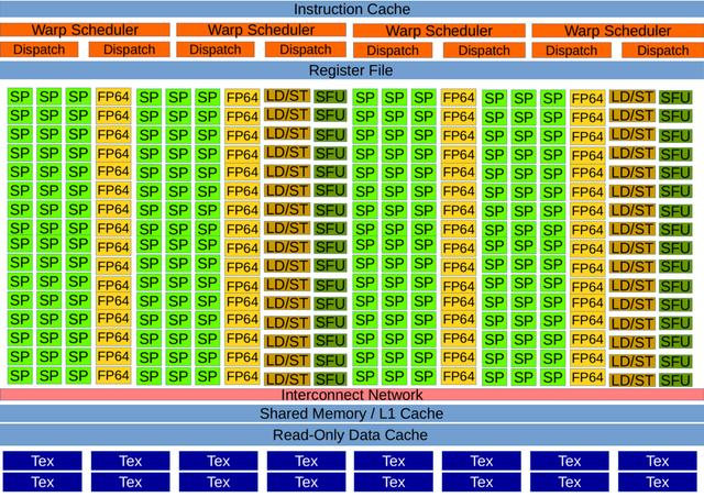 GPU到底有多快？