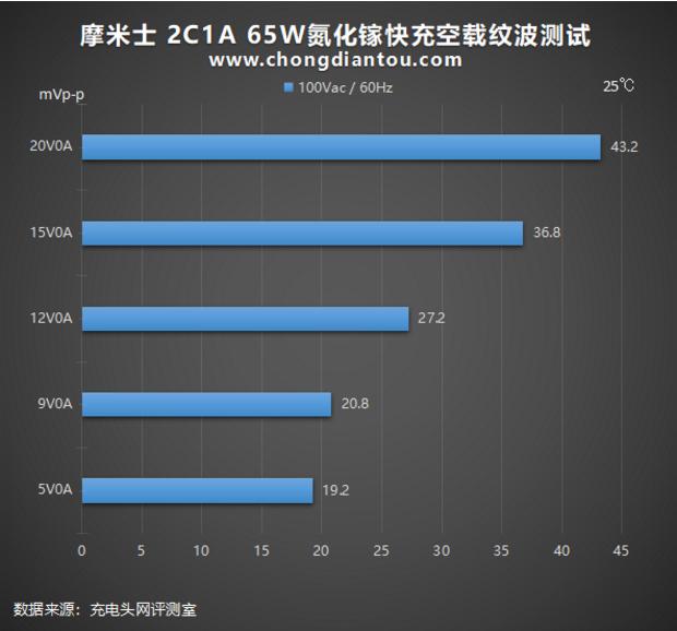 中国充电器如何驰骋东南亚，看这款MOMAX 65W充电套装