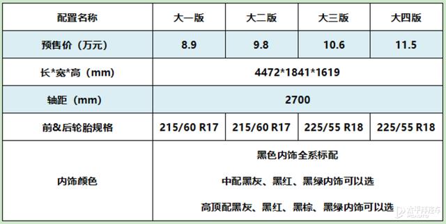 哈弗初恋配置曝光 L2级自动驾驶/360度全自动泊车