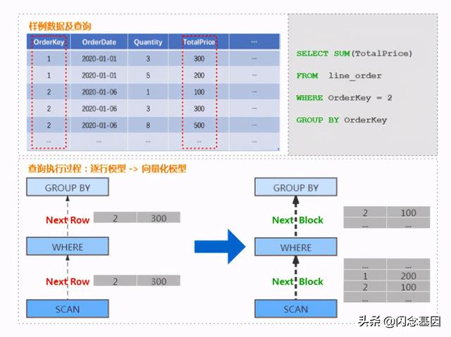 交互式分析领域，为何 ClickHouse 能够杀出重围？