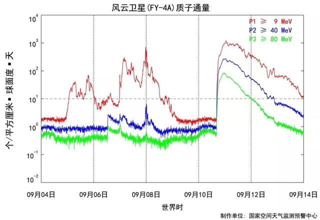 中国天气网■日面上经常出现一些黑点，这些黑点有哪些秘密？