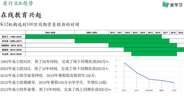 GET|爱学习温鑫：AI双师录播课即将在下沉市场高速启动