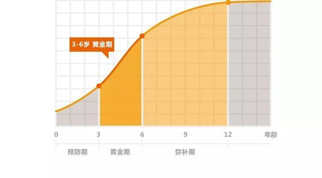 孩子胆小、注意力难集中，可能是“感统失调”，别因疏忽致遗憾