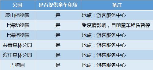 你的育儿经|六一将至，奉上市属六大公园母婴室攻略，出行无担忧！