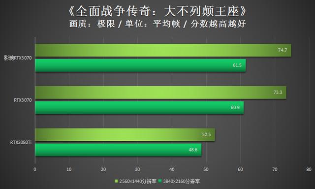 影驰RTX3070显卡评测：实力过硬的潮玩新装备