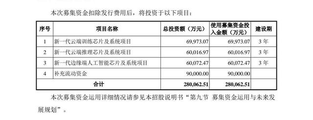 [北京日报客户端]AI芯片独角兽来了，寒武纪冲刺科创板！