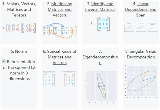 用Python和NumPy理解《深度学习》线性代数