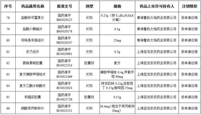 提醒！这些药品，全国停用、停产！