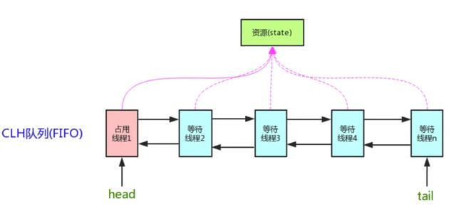 1.5w字，30图带你彻底掌握 AQS！（建议收藏）