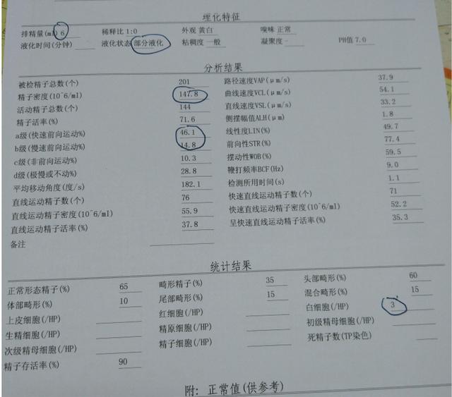 『超级宝妈』一分钟教你会看精液常规分析单爸爸必看