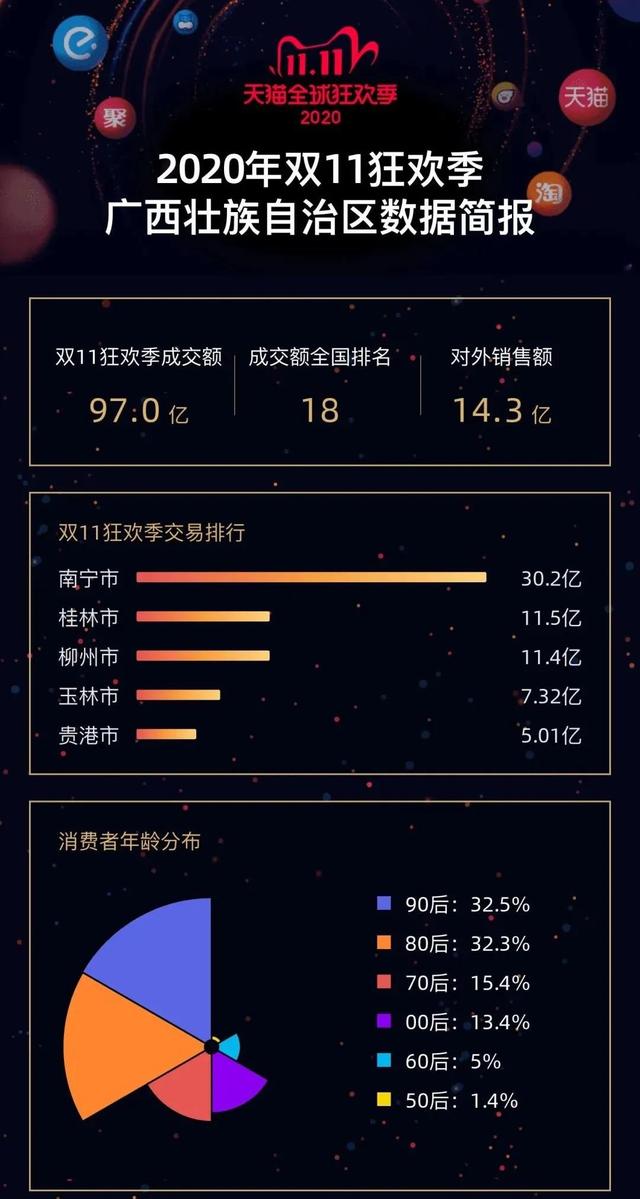 今年双11电商盆满钵满，再看看钦州的实体店，太难了