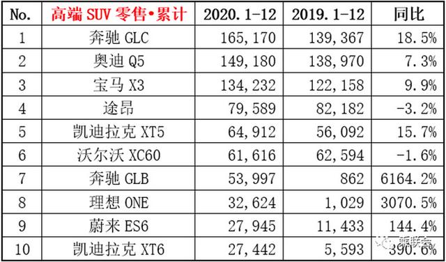 豪华SUV谁优惠最多？最高不是奥迪Q5L，奔驰GLC只有2万