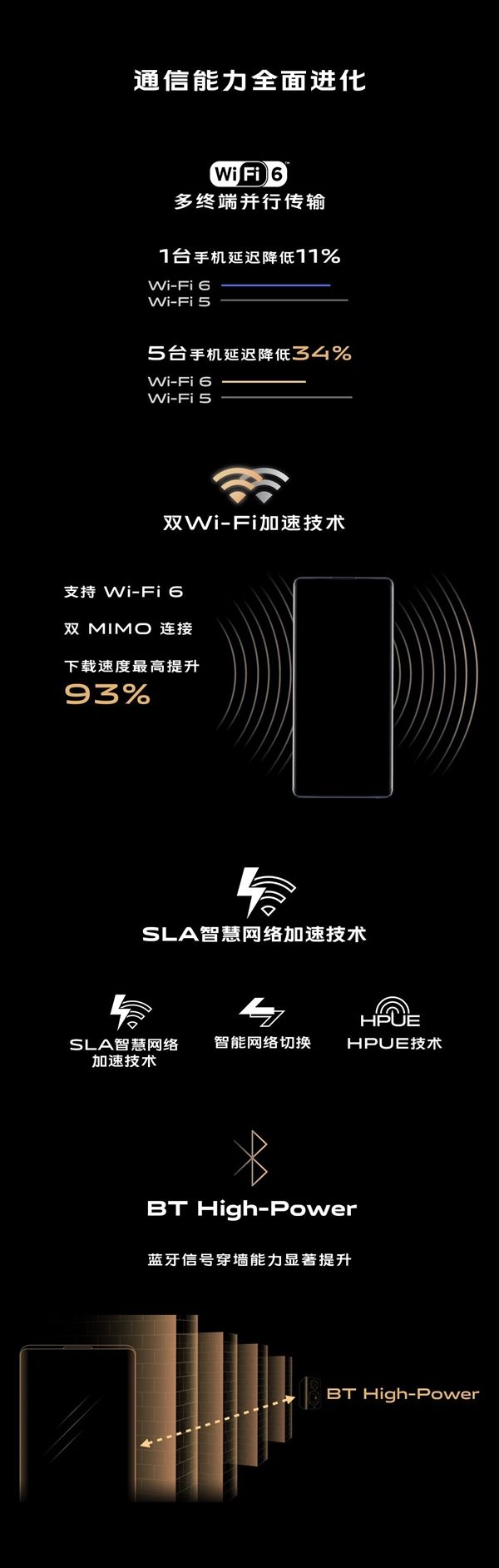 #太平洋电脑网#什么手机有5g网络？vivo NEX 3S发布，一文看懂参数