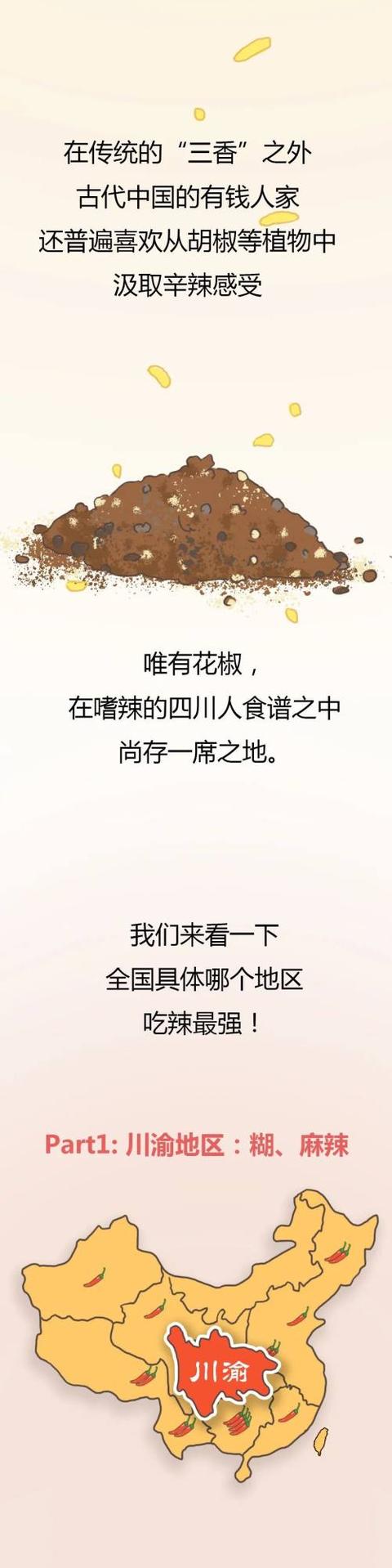 全国吃辣大PK！你站谁？